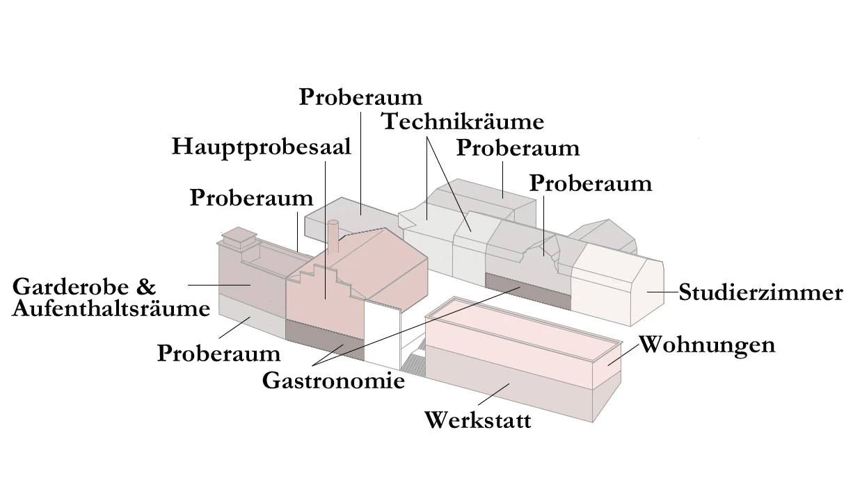 BA-SS24-SauerbornDauster-schema-nutzungen