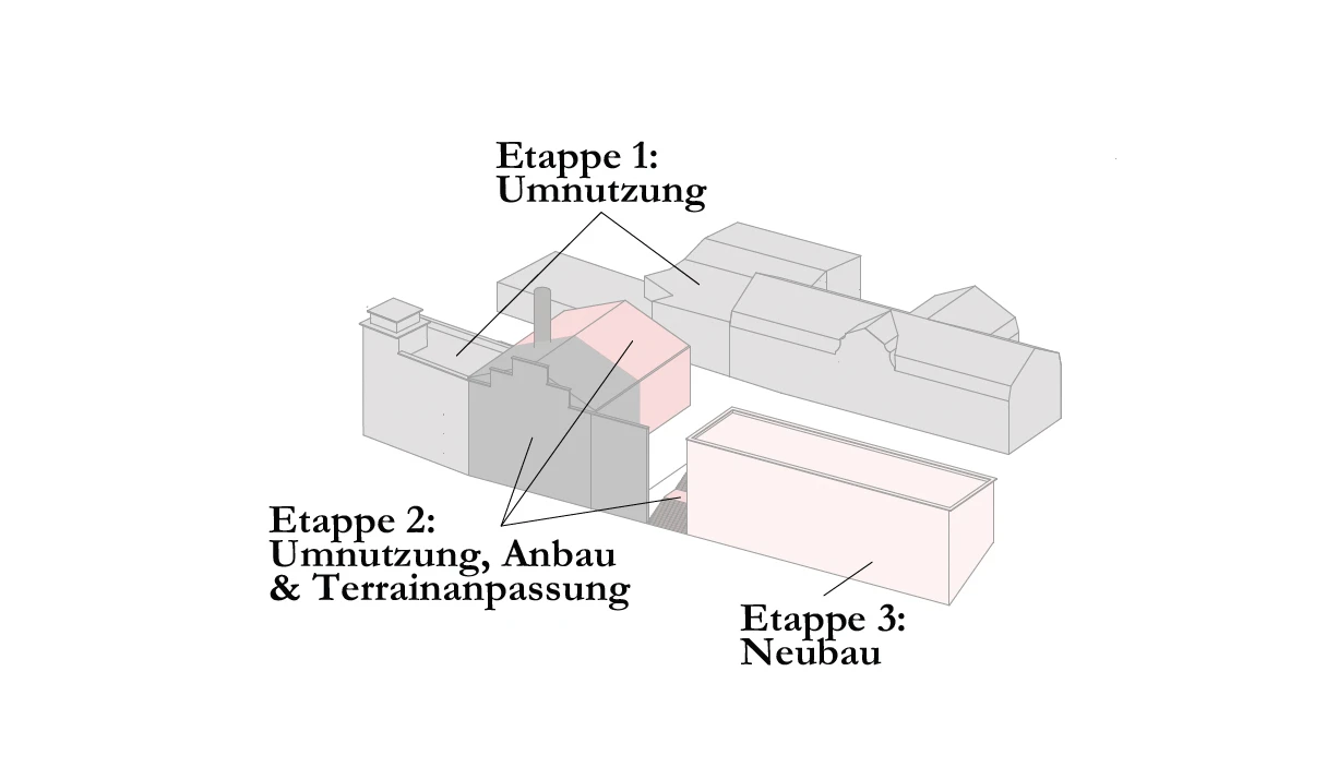 BA-SS24-SauerbornDauster-etappierung