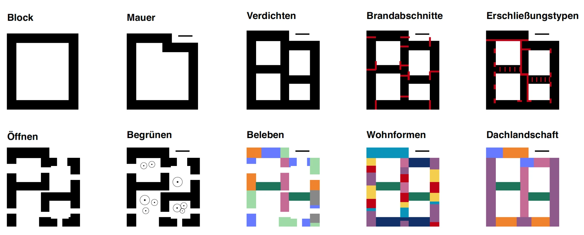 Flora Clemenz und Aaron Welzbacher | BA WS24/25 | Schemata